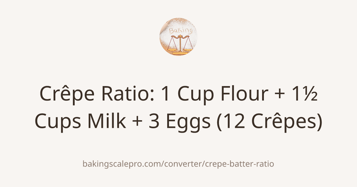 Crêpe Ratio: 1 Cup Flour + 1½ Cups Milk + 3 Eggs (12 Crêpes) | Baking ...